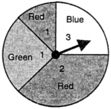 Que-6: Suyash needs his calculator for his mathematics lesson. It is either in his pocket, bag or locker. The probability it is in his pocket is 0.20, the probability it is in his bag is 0.58. What is the probability that (i) he will have the calculator for the lesson, (ii) it is in his locker ?