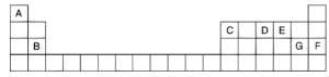 Que-10: Study the extract of the Periodic table given below and answer the questions that follow. Give the alphabet corresponding to the element in question: DO NOT repeat an element.