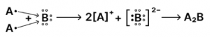 A compound is formed between atoms A and B. The electronic configuration of A is 2,8,1 and B is 2,6.