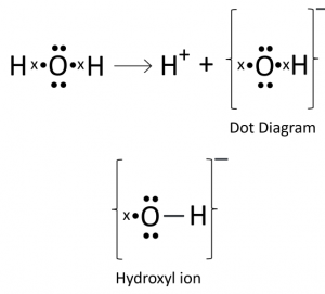 Draw an electron dot diagram for the formation of each of the following :