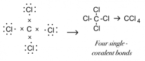 Que-6: Draw the structural formula of carbon tetrachloride and state the type of bond present in it.
