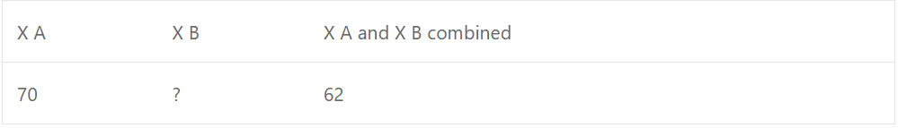 Que-4: The number of students in section X A and X B are 30 and 35 respectively. The mean scores of students in the mathematics test are as follows: 
