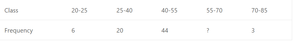 (i) The mode of the following frequency distribution is 48.6 Find the unknown frequency.