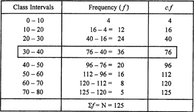 ISC CLASS-11 OP Malhotra ch-28 que-11 Solution