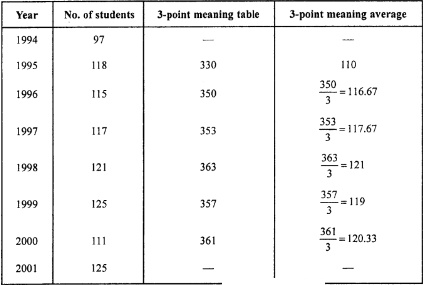 Que-1: The table shows the number of students in a school getting at least a grade C in mathematics for the years 1994 to 2001. (i) Represent this data as a time series.