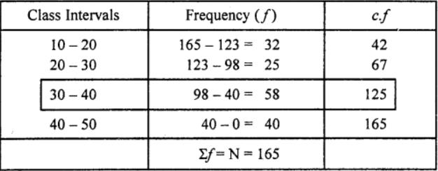 ISC CLASS-11 OP Malhotra ch-28 que-12 Solution