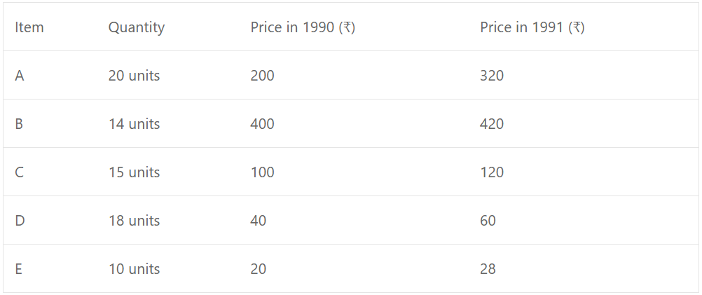 Find the consumer price index number for 1991 on the base of 1990 from the following data, using the method of weighted relatives :