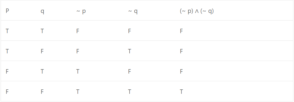 Que-5: (~p) ∧ (~q)
