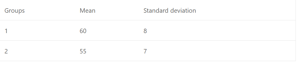 The mean and standard deviation of the marks obtained by the groups of students, consisting of 50 each, are given below. Calculate the mean and standard deviation of the marks obtained by all the 100 students.