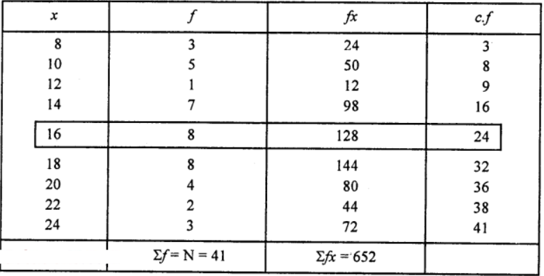 ISC CLASS-11 OP Malhotra ch-28 Que-3: Solution