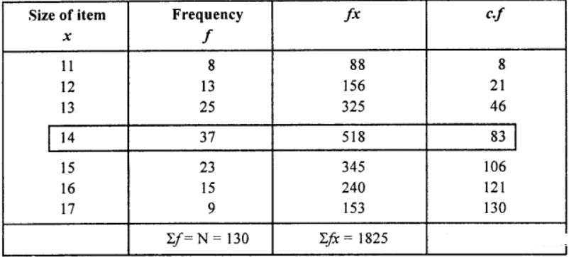 ISC CLASS-11 OP Malhotra exe-28C que-9: (ii) Solution