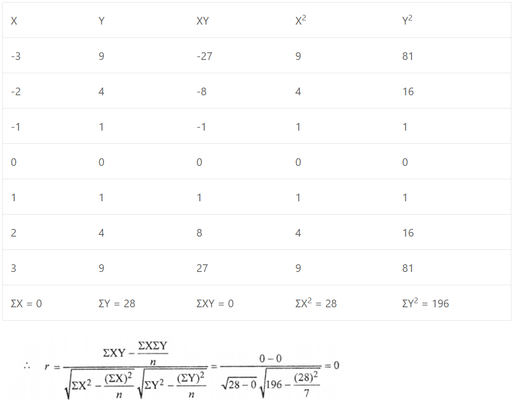 ISC CLASS-11 OP Malhotra ch-29 Exe-29A Que-9: Solution
