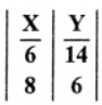 Que-16: A computer expert while calculating correlation coefficient between X and Y from 25 pairs of observations obtained the following results : n = 25, ΣX = 125, ΣX2 = 650, ΣY = 100, ΣY2 = 460, ΣXY = 508 It was, however, later discovered at the time of checking that he had copied down two pairs as  while the correct values were  Obtain the correct value of correlation coefficient.