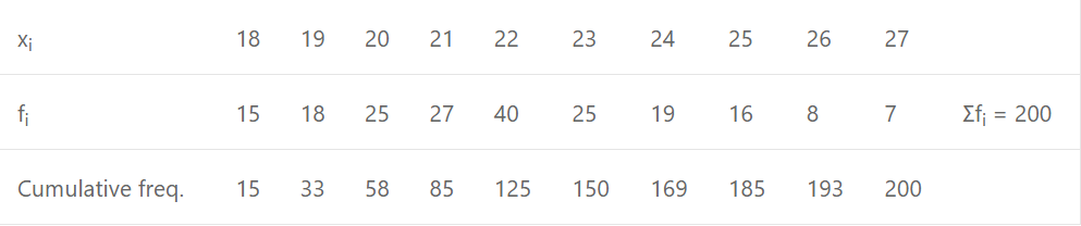 Que-16: Compute Q1, Q3, Q6 and P45 for the following data: 
