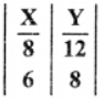 Que-16: A computer expert while calculating correlation coefficient between X and Y from 25 pairs of observations obtained the following results : n = 25, ΣX = 125, ΣX2 = 650, ΣY = 100, ΣY2 = 460, ΣXY = 508 It was, however, later discovered at the time of checking that he had copied down two pairs as  while the correct values were  Obtain the correct value of correlation coefficient.