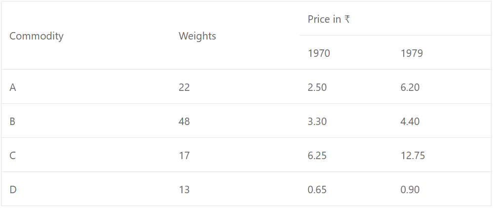 Calculate the index number for the year 1979 with 1970 as base from the following data using weighted average of price relatives.