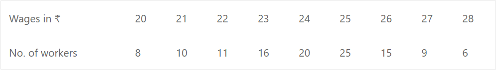 Que-3: Calculate the median of the following incomes.