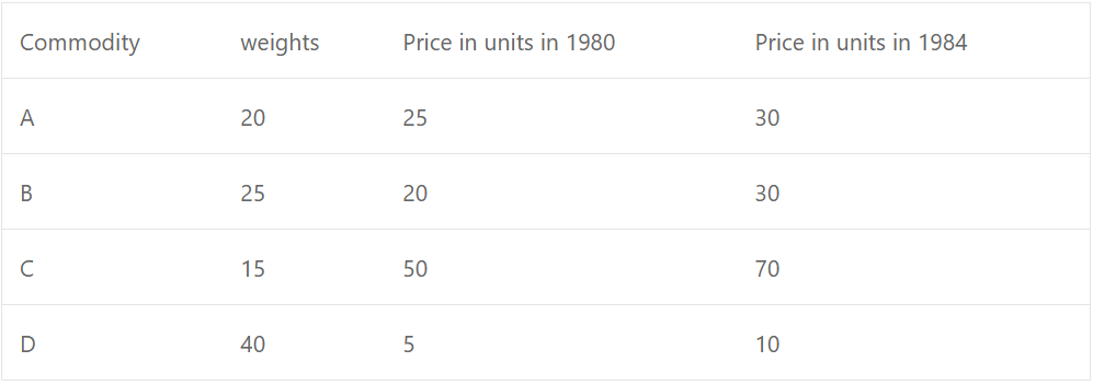 Que-18: The following table shows the prices per unit in 1980 and 1984 with weights of the commodities A, B, C, D : Taking 1980 as base year with an index number 100 , calculate the index number of 1984 based on weighted average of price relatives.