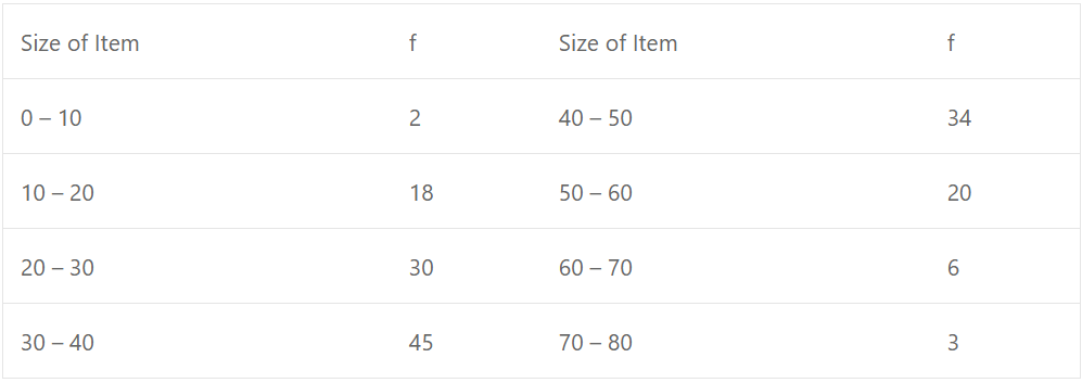 Find out first quartile, third quartile and first decile.
