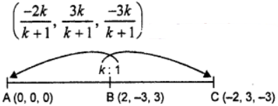Que-4: The three points A(0, 0, 0), B(2, -3, 3), C(-2, 3, -3) are collinear. Find in what ratio each point divides the segment joining the other two.
