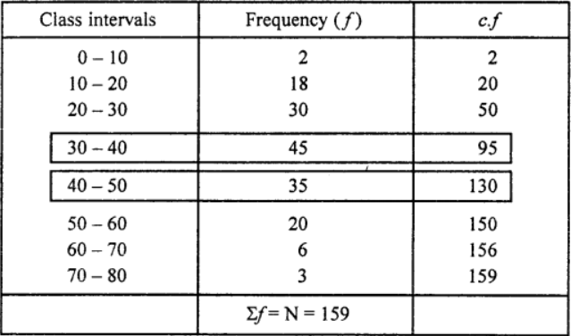Que-18: Find out first quartile, third quartile and first decile. 