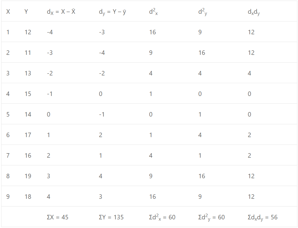 ISC CLASS-11 OP Malhotra ch-29 exe-29A Que-4: Solution