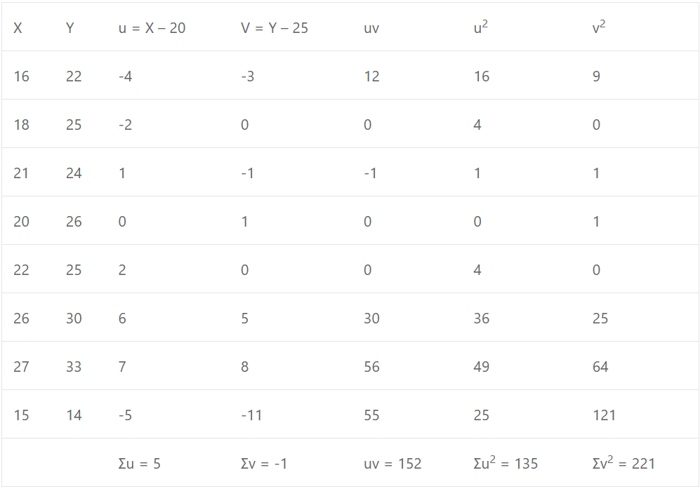 ISC CLASS-11 OP Malhotra ch-29 Exe-29A Que-12: Solution