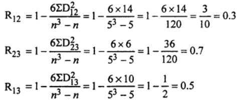 Que-4: The marks given to five competitors by three different judges were as follows : The result was decided by the average mark of the two judges whose marks showed the best correlation. Calculate : (i) the coefficient of correlation by ranks for each pair of judges ; (ii) the final order of the competitors.