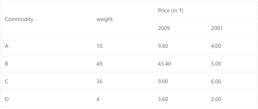 The price quotations of four different commodities for 2001 to 2009 are as given below. Calculate the index number for 2009 with 2001 as the base year by using weighted average of price relative method.