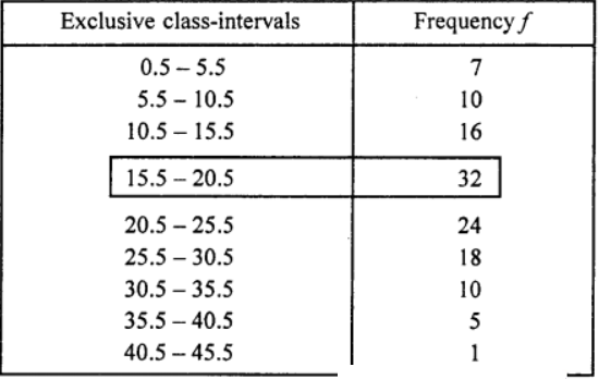 ISC CLASS-11 OP Malhotra ch-28 Que-6: Solution