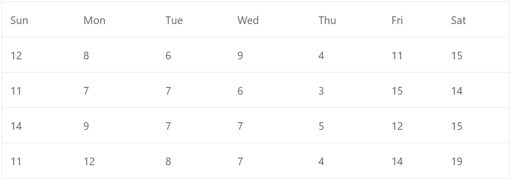 The following table shows the daily sales of milk at a local corner shop for a month.