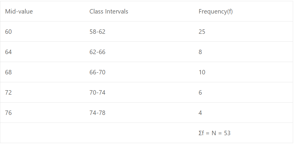 ISC CLASS-11 OP Malhotra ch-28 Que-7: Solution