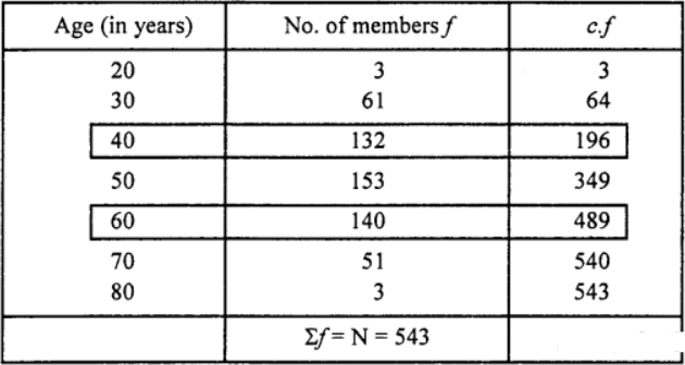 Que-20: Find the interquartile range, quartile deviation for the following data: 