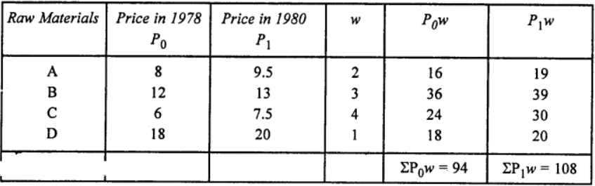 Que-7: A manufacturer uses 4 raw materials A, B, C, D in the production of a certain commodity. Masses of raw materials used in manufacturing are in the ratio 2 : 3 : 4 : 1. The prices, in ₹, of the materials per kilogram in the years 1978,1980 are given in the following table : 