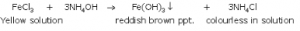What happens when ammonia solution is added first drop wise and then in excess to the following solutions: (i) CuSO4 (ii)ZnSO4 (iii)FeCl3