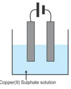 Que-7: Copper sulphate soln. is electrolysed using copper electrodes.