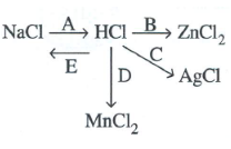 Que-6: Study the flow chart and give balanced equations with conditions for the conversions A, B, C,D and E.