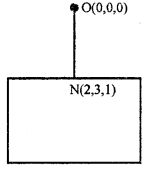 Que-8: (i) Find the equation of the plane the normal to which from the origin is of length of 5 and which makes angles, with the axes of x, y and z, equal to 120°, 45° and 120° respectively. (ii) Find the equation of the plane the normal to which from the origin is of length 4 and which makes angles with the axes of x, y, z equal to 90°, 135°, 45° respectively. (iii) Find the equation of the plane such that the foot of the normal to which from the origin is the point (2, 3, 1). (iv) Find the equation of the plane such that the length of the perpendicular to which from the origin is equal to 2 units, and the angles α, β, γ that this perpendicular makes with the axes of x, y, z are connected by the relation cosα/−1 = cosβ/4 = cosγ/4 .