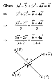 Section Formula for Internal and External Division in Vectors Class 12 ...