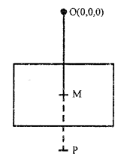 Que-15: Find the image of the point (i) (3, -2, 1) in the plane 3 x – y + 4 z = 2 (ii) (0,0,0) in the plane 3 x + 4 y – 6 z + 1 = 0