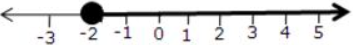 Que-1: Represent the following inequalities on real number lines : (ii) 3x+1 ≥ -5 