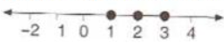 Que-8: Find the value of x, which satisfy the inequations : -2 ≤ (1/2)-(2x/3) < 1*(5/6); x ∈ N. Graph the solution on the number line.