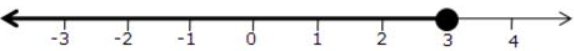 Que-1: Represent the following inequalities on real number lines : (iii) 2(2x-3) ≤ 6 
