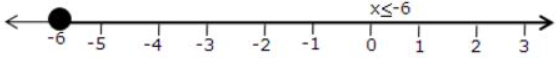 Que-4: Represent the solution of each of the following inequalities on the real number line : (iii) x+3 ≤ 2x+9