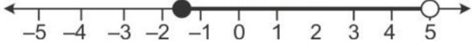 Que-11: Solve the following inequation and graph the solution set on the number line: 2x – 3 < x + 2 ≤ 3x + 5, x ∈ R.