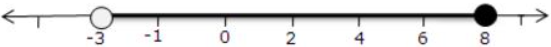 Que-1: Represent the following inequalities on real number lines : (vi) 8 ≥ x > -3 