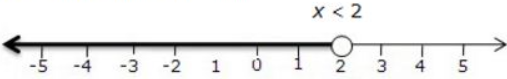 Que-4: Represent the solution of each of the following inequalities on the real number line : (vi) {(2x+5)/3} > 3x-3 