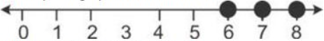 Que-12: Solve and graph the solution set of: (ii) 2x – 9 ≤ 7 and 3x + 9 > 25, x ∈ I