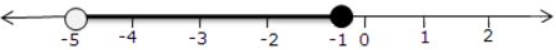 Que-1: Represent the following inequalities on real number lines : (vii) -5 < x ≤ -1 