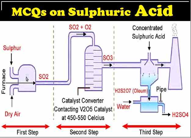 Sulphuric Acid MCQs Concise Class-10 ICSE Chemistry Selina Solutions